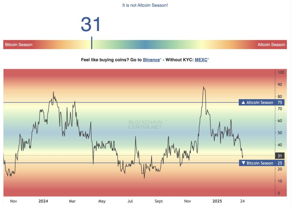 imagem da temporada de dominância do Bitcoin