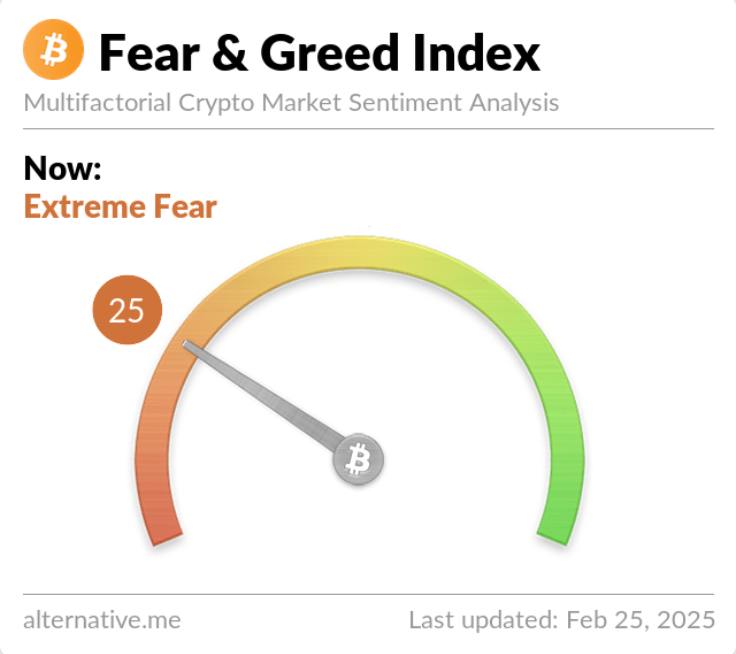 indice fear and gread crypto