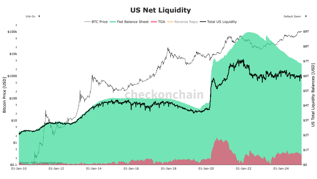 us liquidity