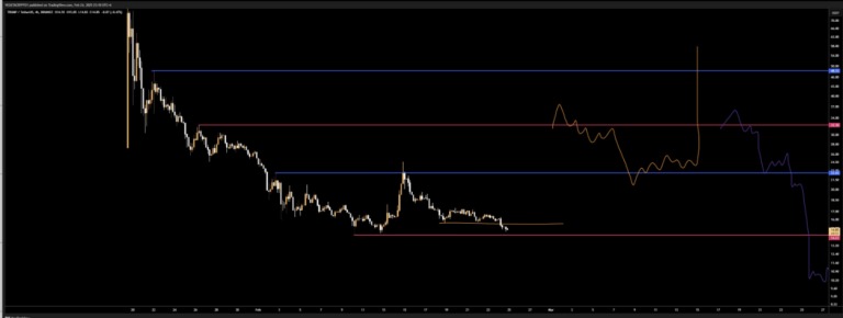 Um gráfico de TRUMP