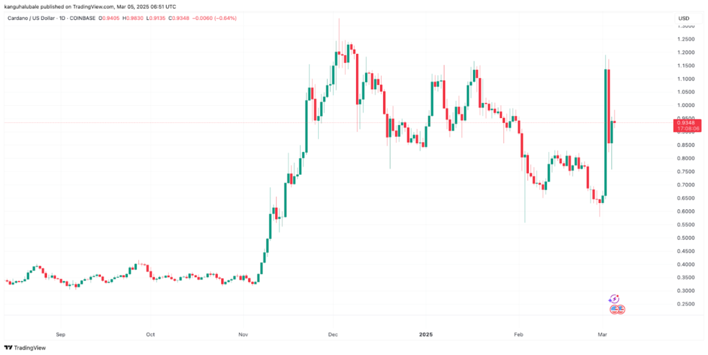 adausdt tradingview