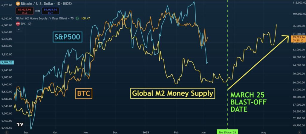 Bitcoin e baleias acumulando