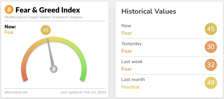 Índice de medo (Fear & Greed Index) do Bitcoin criptomoedas
