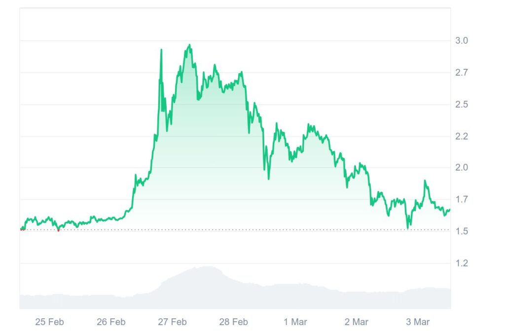 Cotação do Pi Coin em queda