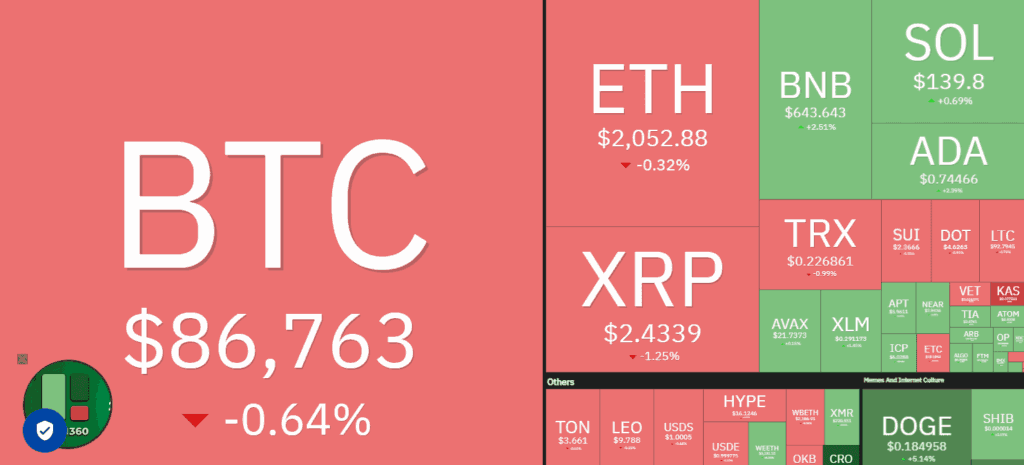 heatmap cripto março
