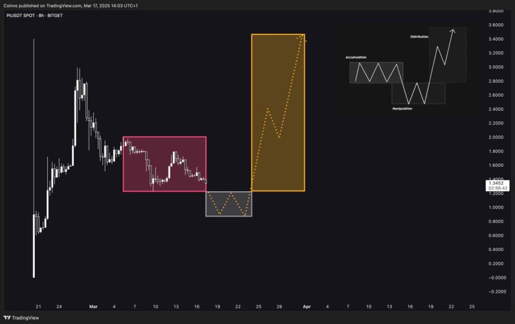 análise poder de três Pi network