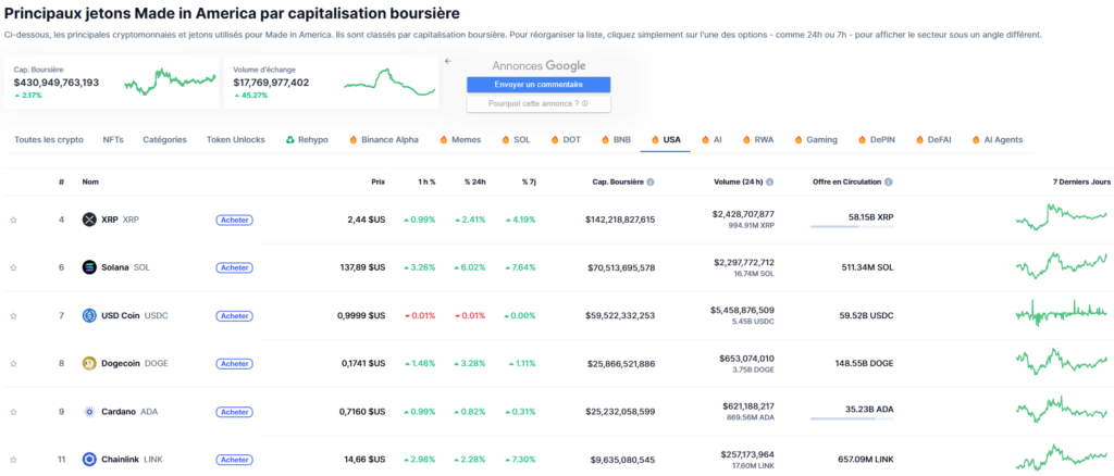Principais cryptomoedas dos EUA: desempenho e capitalização de mercado