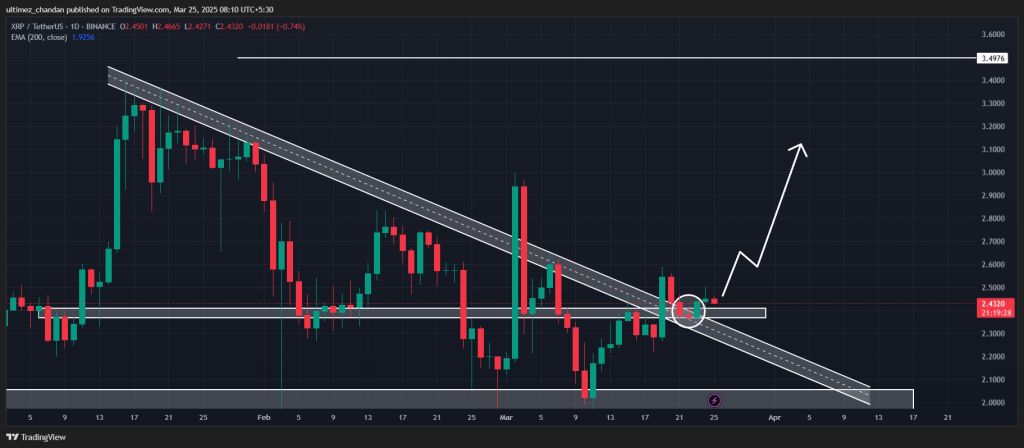 Gráfico e análise de preços do altcoins
Ripple (XRP) altcoins crypto