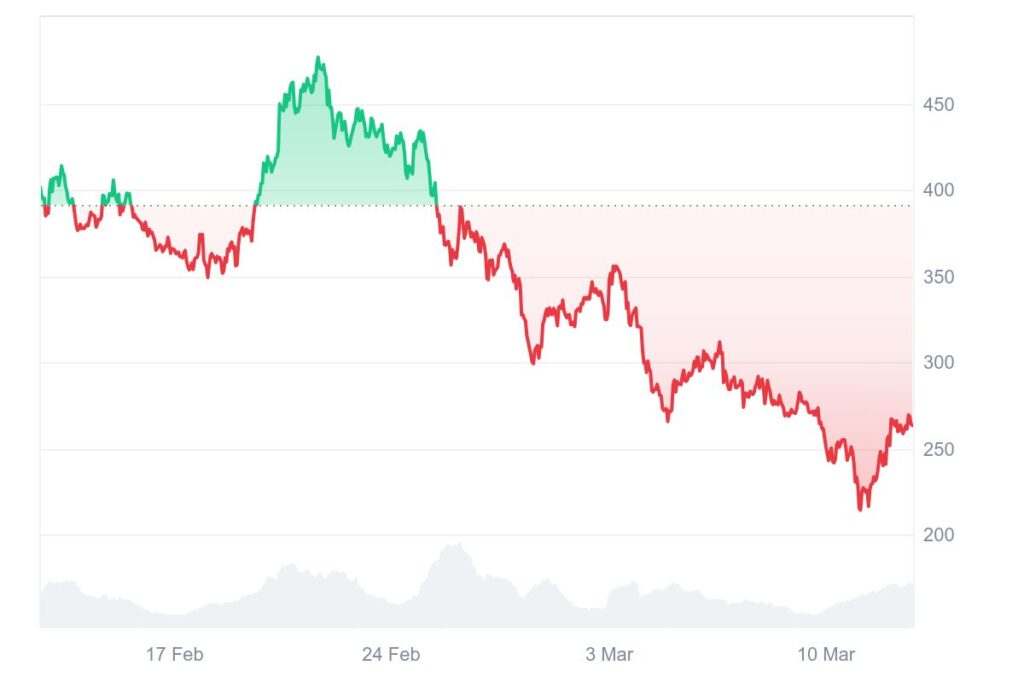 Preços de cripto TAO Bittensor
