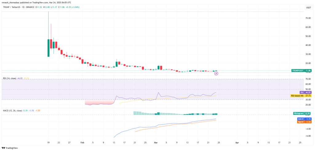trump usd tradingview