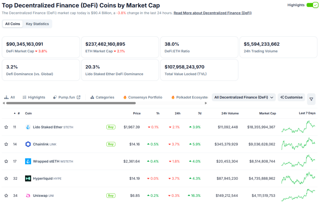 Top criptomoedas DeFi por capitalização de mercado em março de 2025