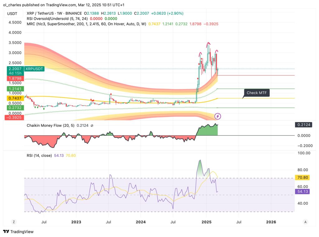 gráfico do Ripple em 1S