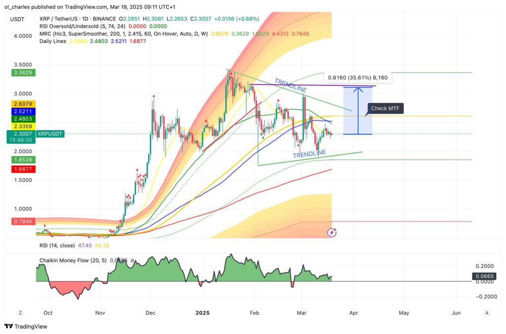 gráfico do XRP em 1D