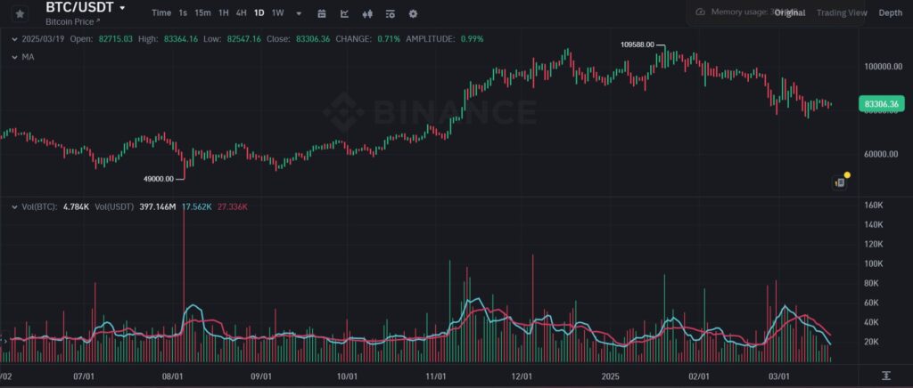 btc usdt binance