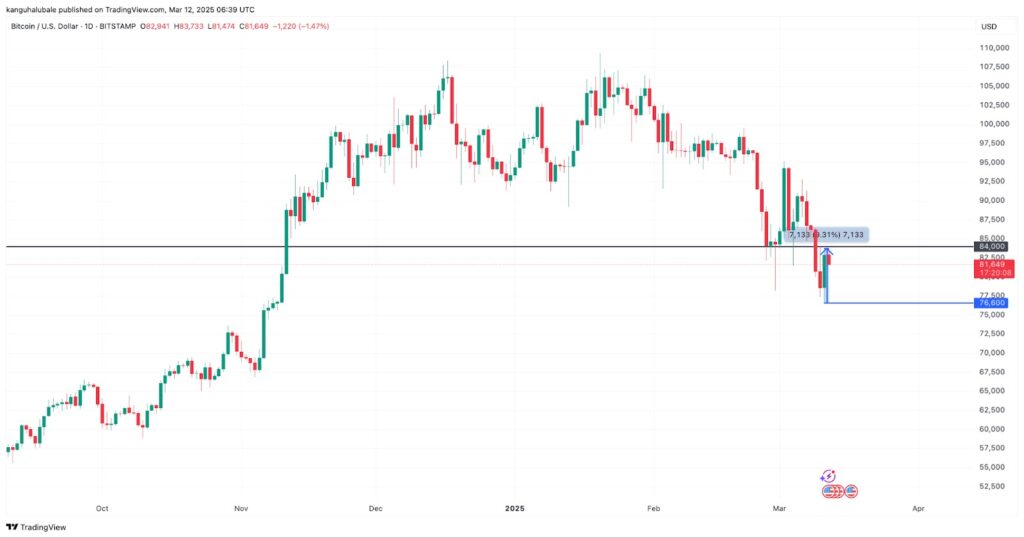Bitcoin btcusd tradingview