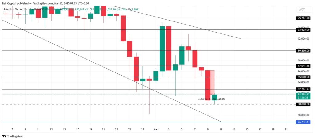 Bitcoin em queda de preço