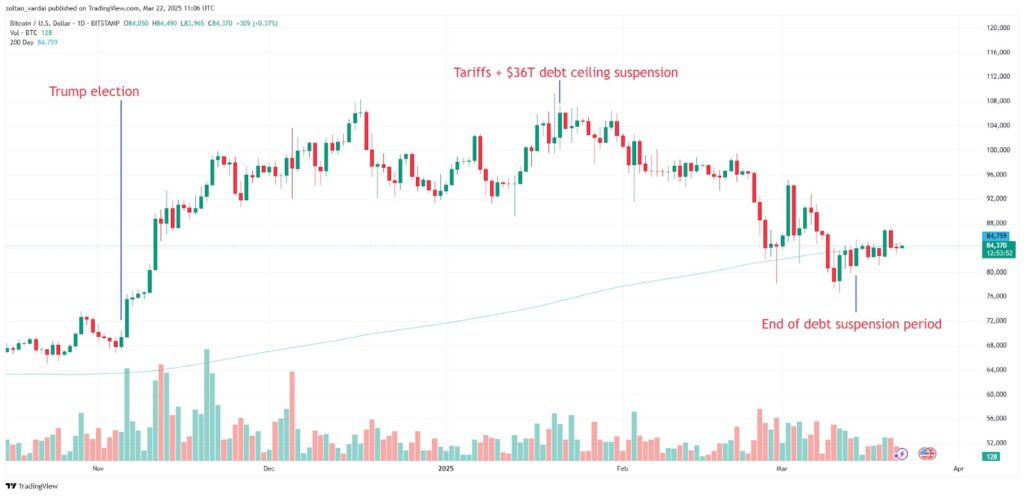 Bitcoin tradingview