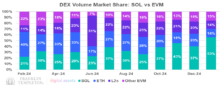 Volume DEX ETH Ethereum