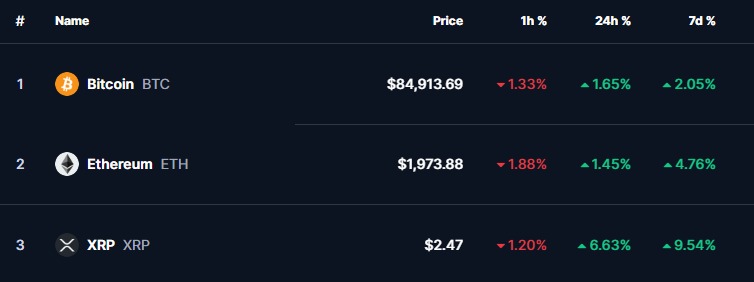 O mercado de criptomoedas
