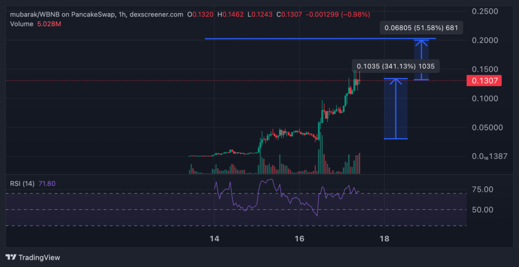 mubarak preco memecoin