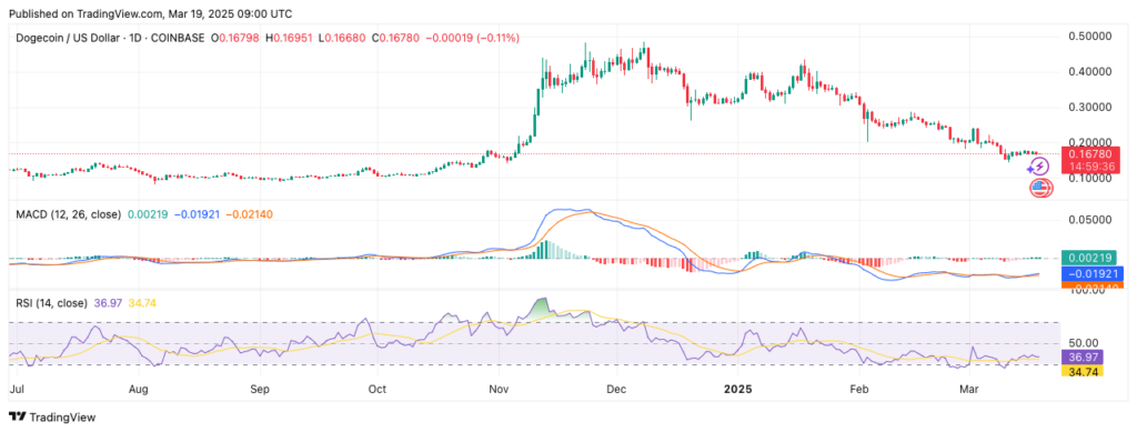 macd doge dogecoin tradingview