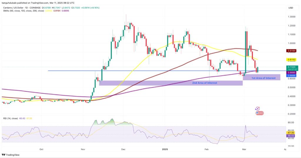 ada cardano tradingview
