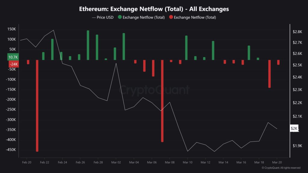ethereum netflow eth