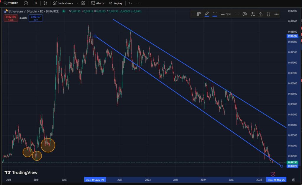 eth btc tradingview 1D