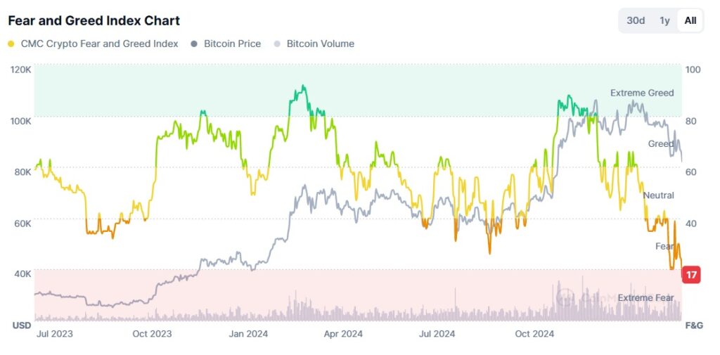 Gráfico de criptomoedas