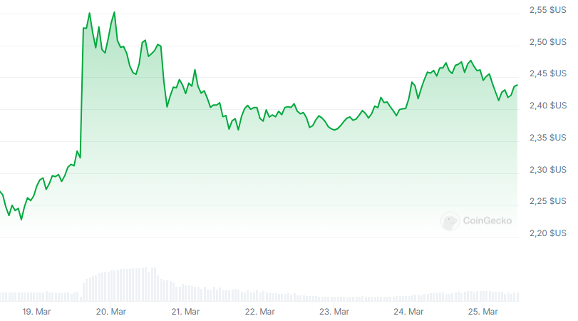 preço xrp antes do dia da libertação