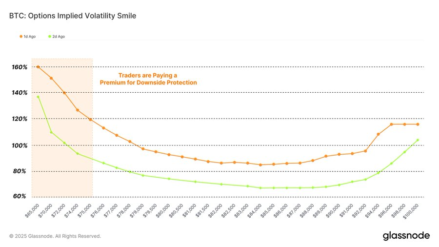 Gráfico de prémio do trader Bitcoin