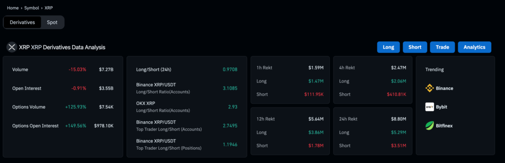 proporção long/short do ripple xrp na Binance