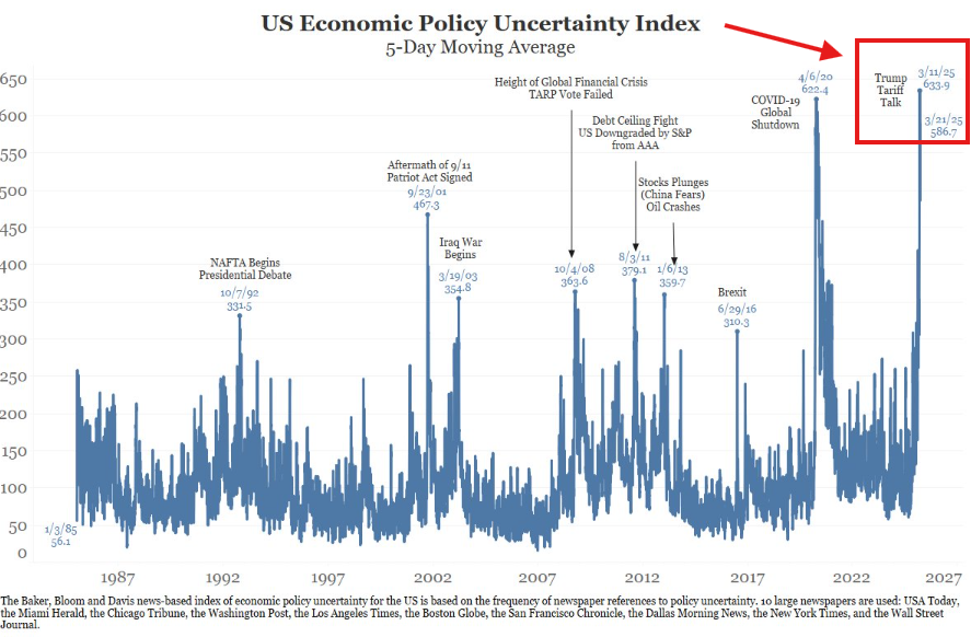 gráfico índice da economia dos EUA
