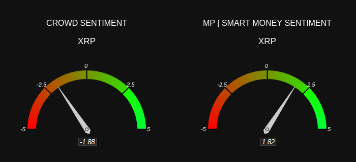 imagem do sentimento de mercado do XRP