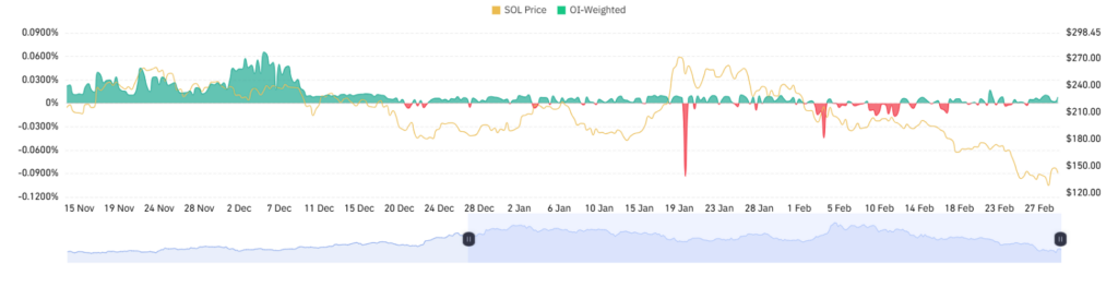imagem do OI no Solana