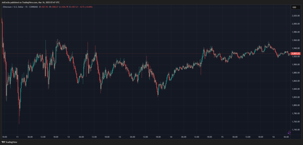 Preço do Ethereum ETH