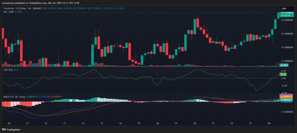 LINK usd tradingview