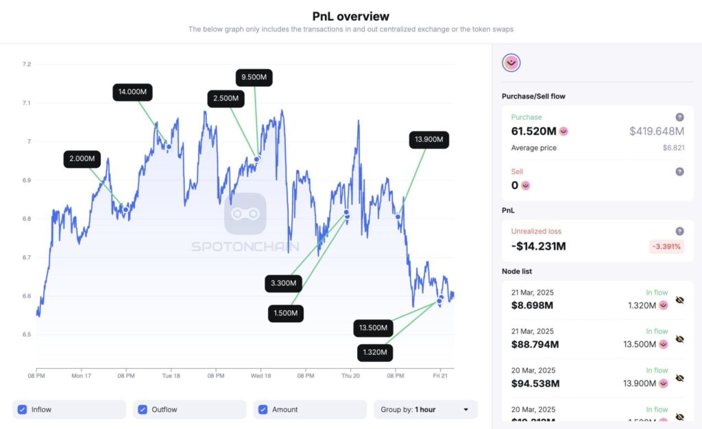 acumulação crypto mantra om