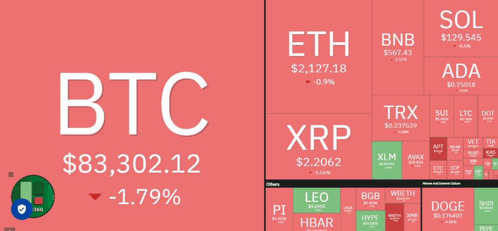 mercado de criptomoedas e altcoins em correção março de 2025