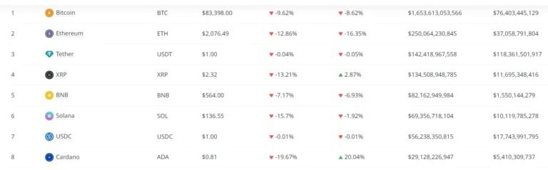 O mercado de criptomoedas em queda