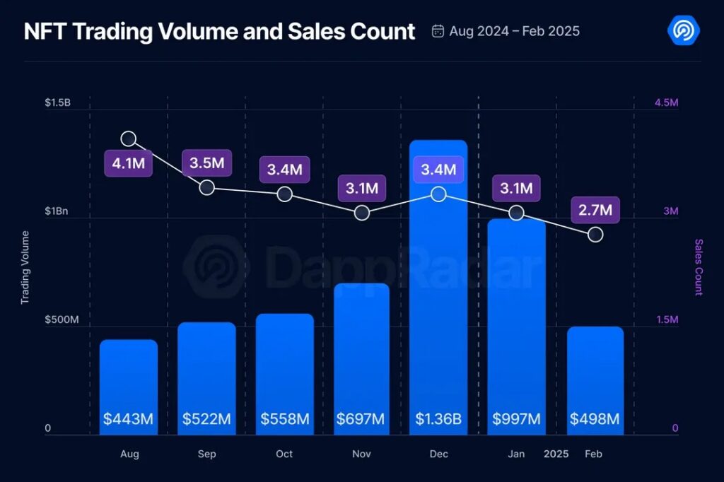 NFT volume trading