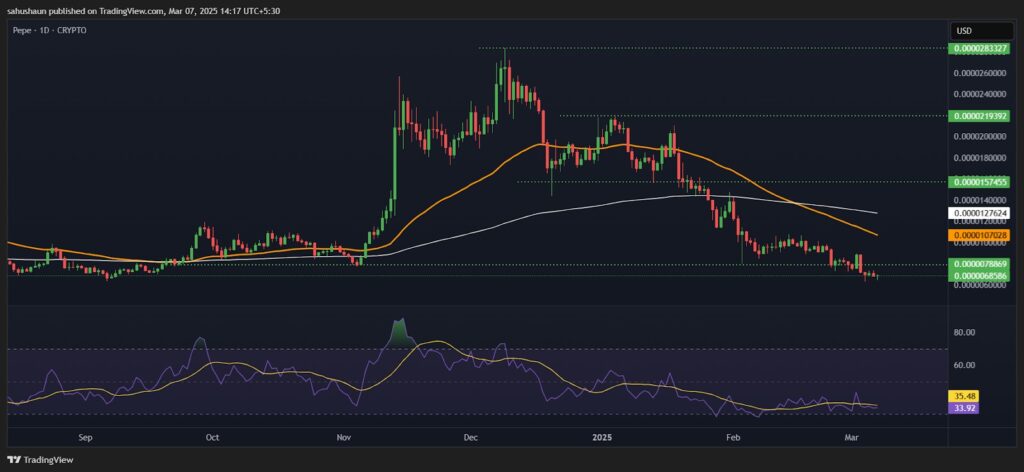 pepe usd tradingview