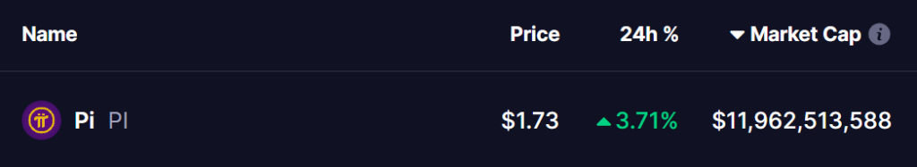 Preço da Pi Network