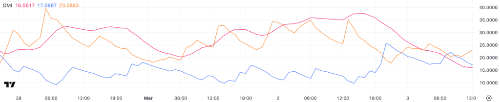 Tendência de baixa da PI Network