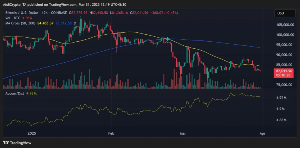 btc usd tradingview