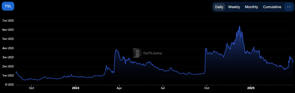 gráfico tvl preço shibarium shiba inu