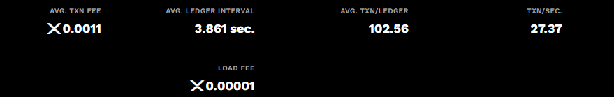 imagem dos dados do XRPL