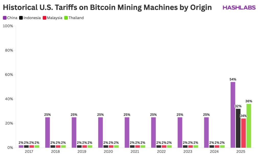 bitcoin mining