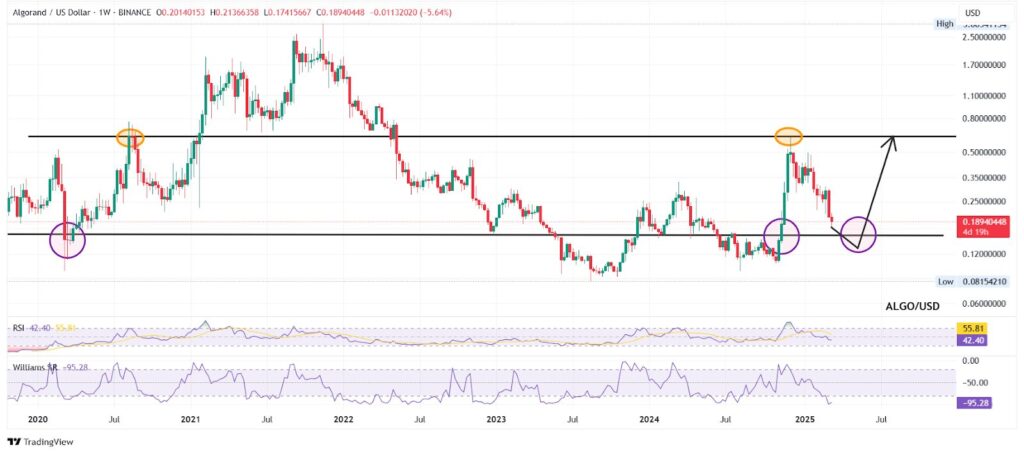 análise técnica cripto