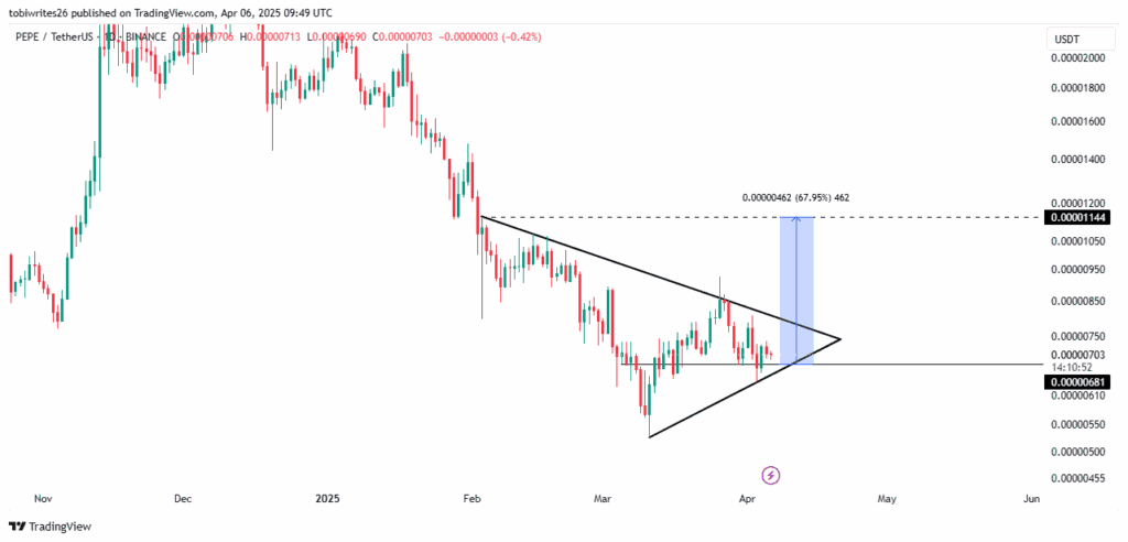 preço pepe memecoin em queda